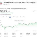 Stock Analysis Report – TSMC(2330.TW)