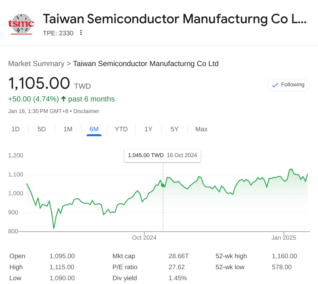 Read more about the article Stock Analysis Report – TSMC(2330.TW)